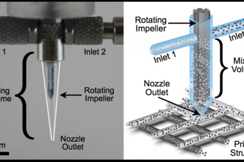 终于等到你：主动混合多材料3D打印头问世