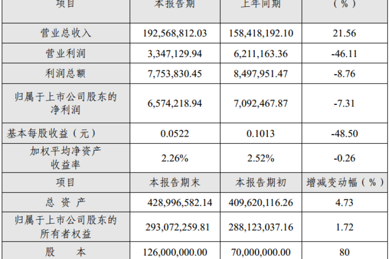 金运激光发布2014年度业绩快报：营收增长 盈润下降