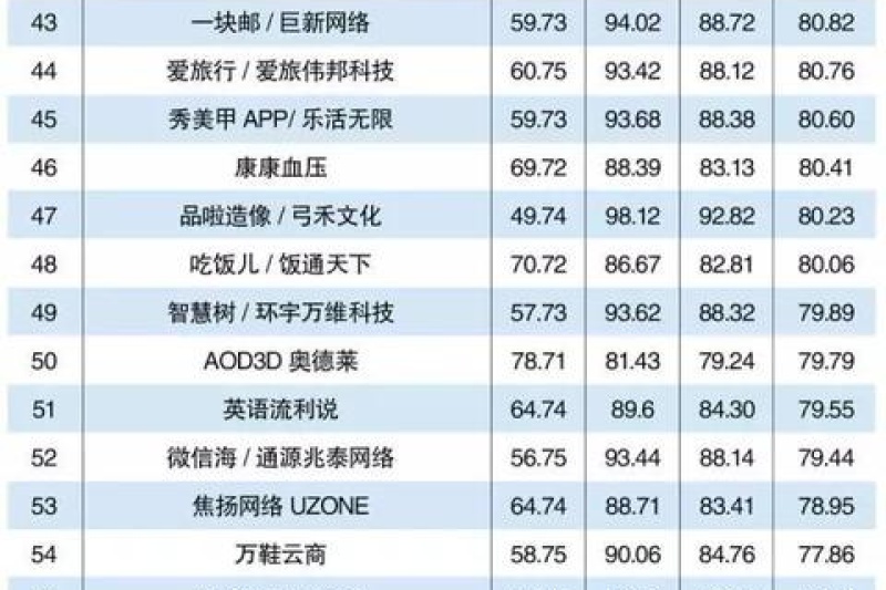 3D打印企业AOD、品啦入选互联网Top 100