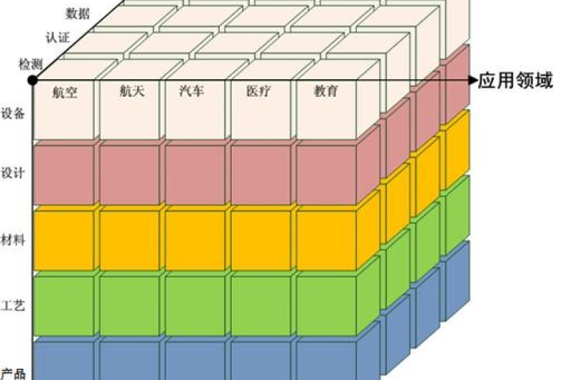 中航工业综合所栗晓飞：关于增材制造技术标准体系现状与思考