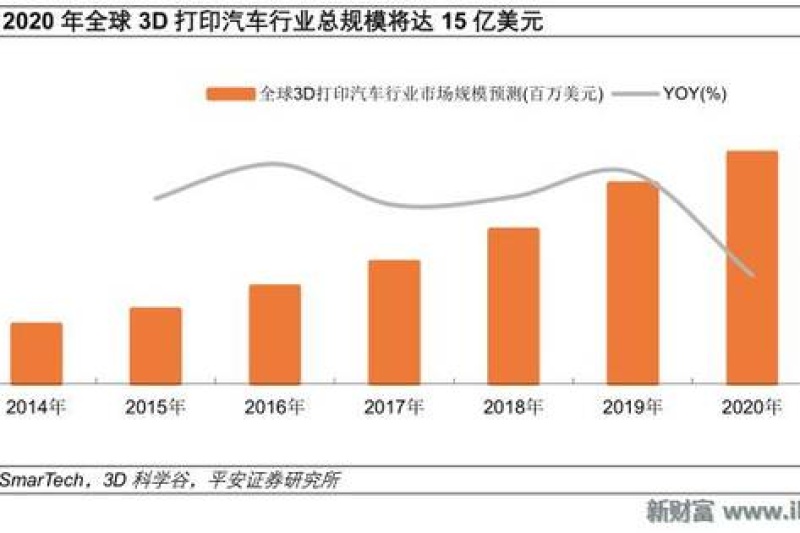 干货 | 国内经济专家详析：3D打印如何深刻改变人类商业模式