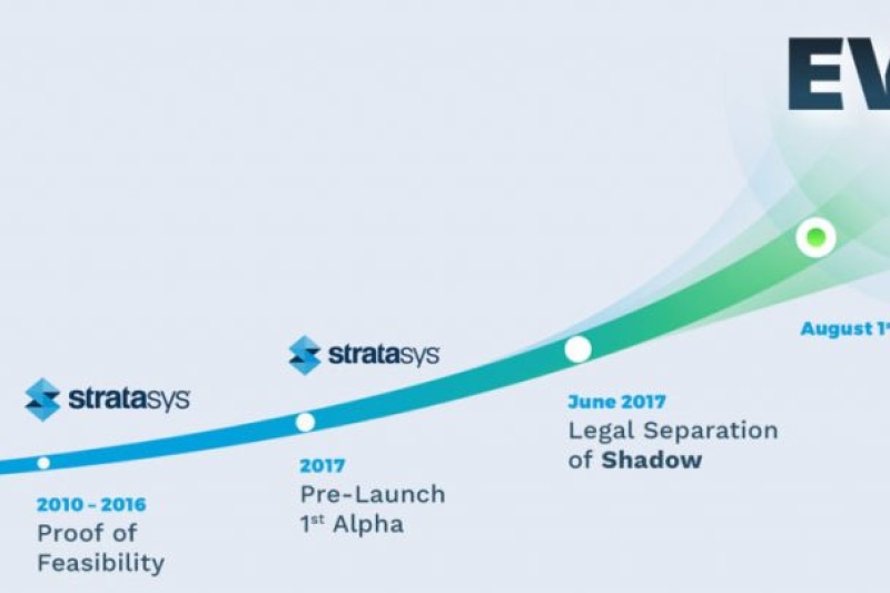 Stratasys子公司推出新的高速塑料3D打印，比“下一代最快的AM塑料技术还要快50倍”