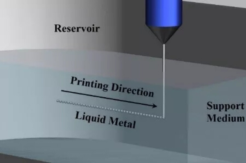 详解中国科学院开发的液态金属悬浮 3D 打印技术