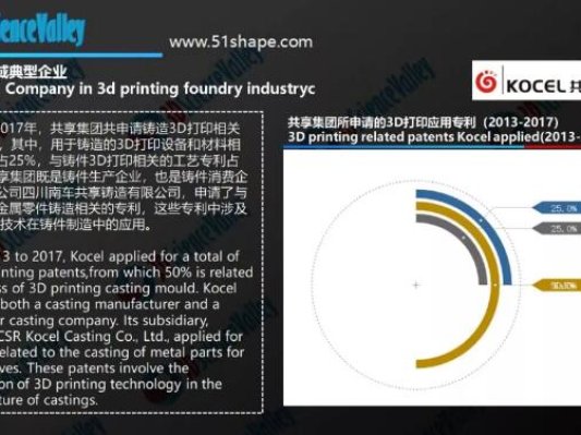 剖析宁夏共享如何推动我国铸造3D打印产业化应用