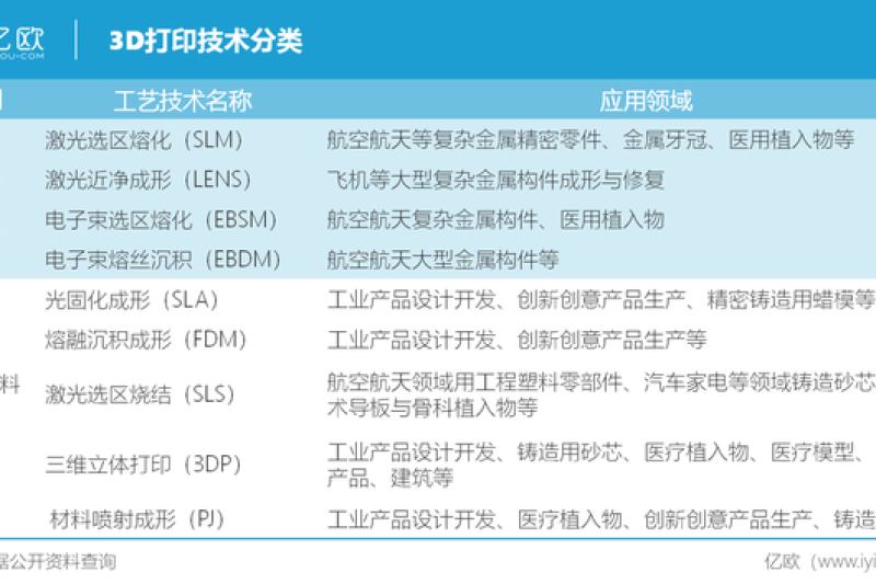 中国3D打印如何开启新纪元？