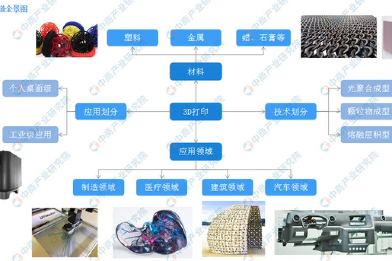 3D打印助力疫情防控 2020年中国3D打印市场规模或达50亿元